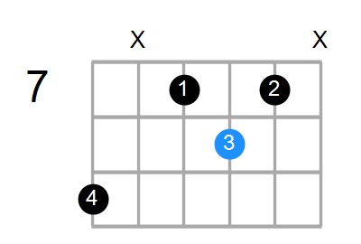 D#m7b5 Chord